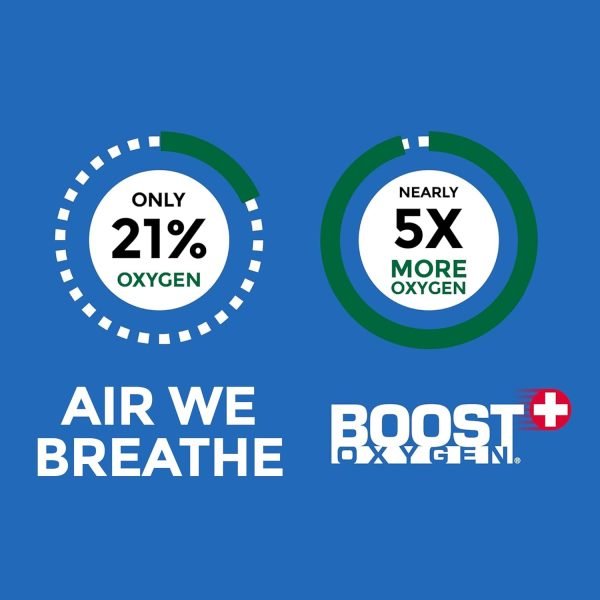Boost Oxygen Large Natural 10 Liter Canister | Respiratory Support for Aerobic Recovery, Altitude, Performance and Health (3 Pack)